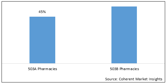 U.S. INJECTABLE COMPOUNDING PHARMACY MARKET